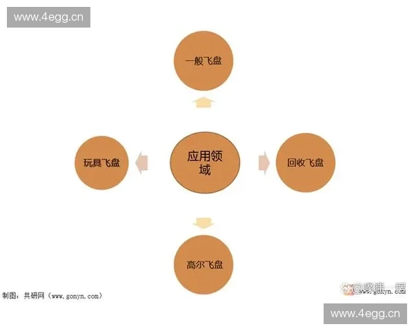 飞盘运动的魅力与挑战：探索飞盘文化的起源、发展与未来趋势