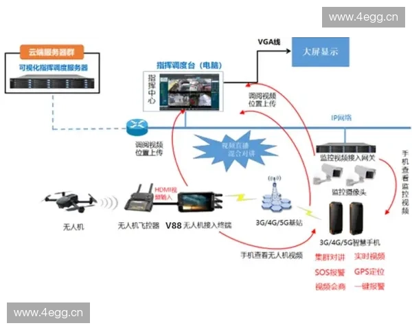 基于运动感知设备的智能交互与人机融合体验研究与应用探索