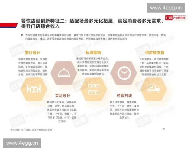 以体育用户生命周期为中心的全链路价值运营与增长路径研究实践探索