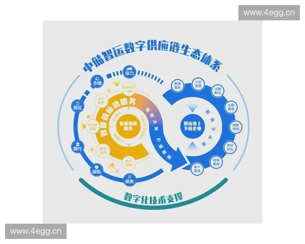 以虚拟会员卡为核心打造数字化会员运营新生态体系升级用户价值增长