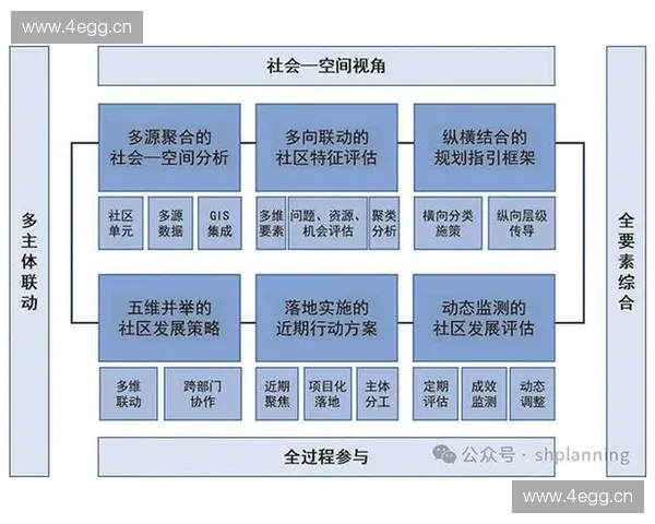 以赛程编排为核心的赛事组织与公平性优化方法论研究视角与实践探索