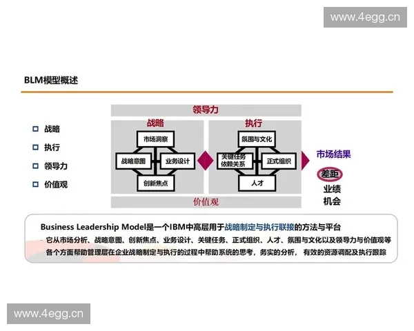 体育产业数字化转型下的平台化发展模式与创新路径探索